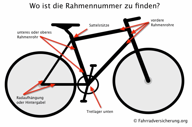 Wo finde ich die Rahmennummer am Fahrrad